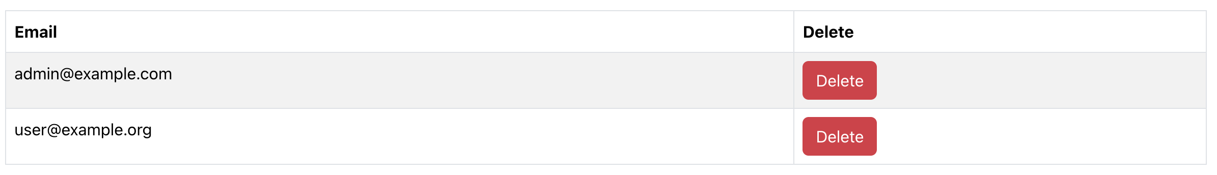 A template for an email table
